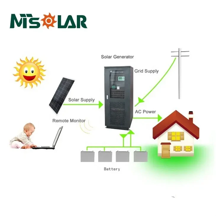 Solar Panel Air Conditioner Off Grid Solar Solar Panel Air Conditioner Off Grid Solar